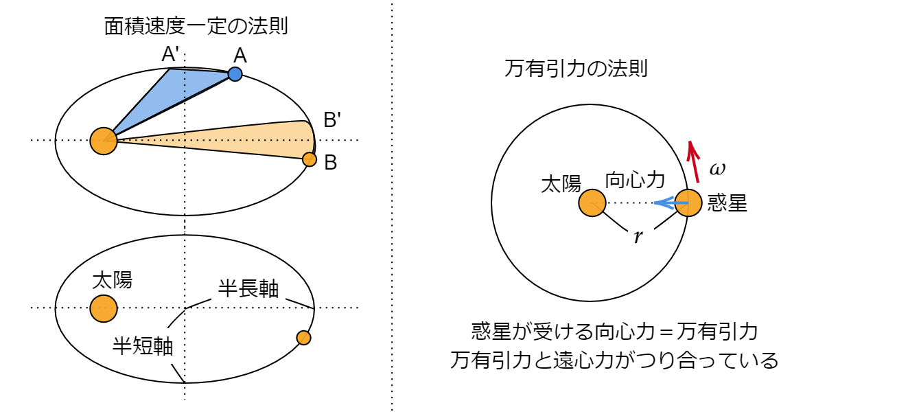 1 10万有引力 受験の物理屋さん