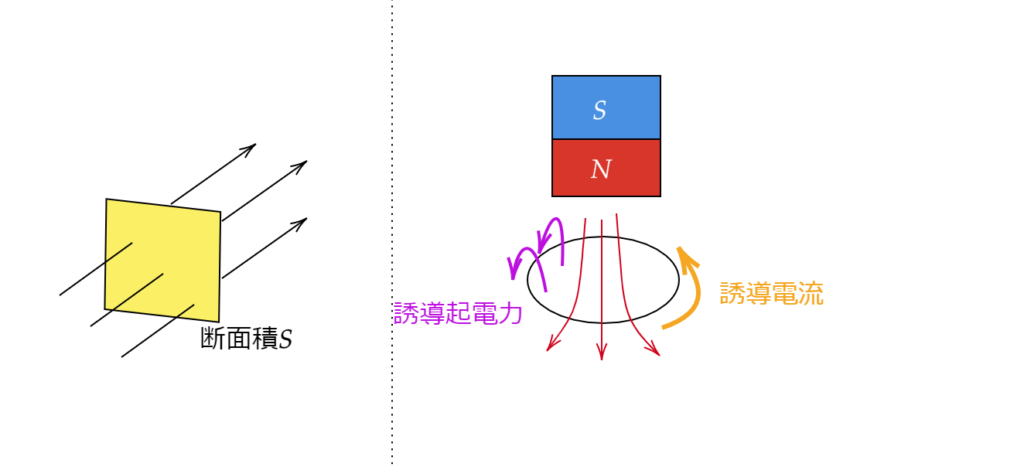 4-8電磁誘導 | 受験の物理屋さん